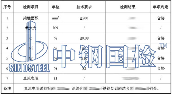 接地端子检测项目效果