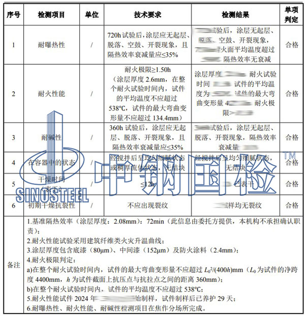 防火漆检测项目效果