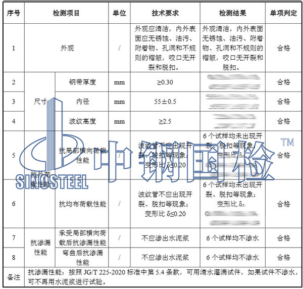 尊龙凯时质料检测项目效果