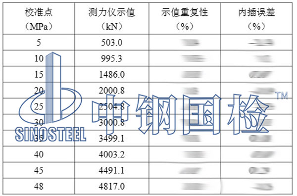 示值校准