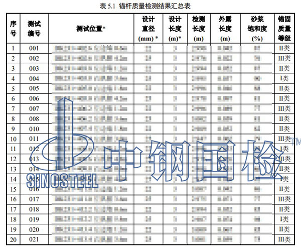 锚杆密实度检测项目效果