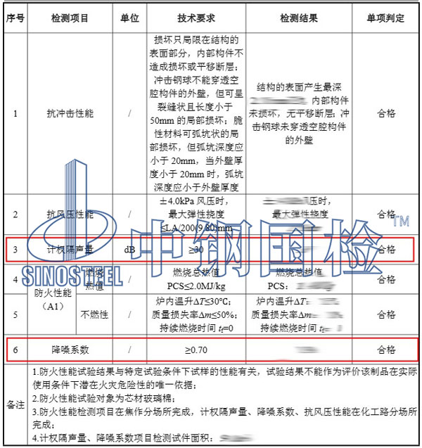 吸引检测项目效果