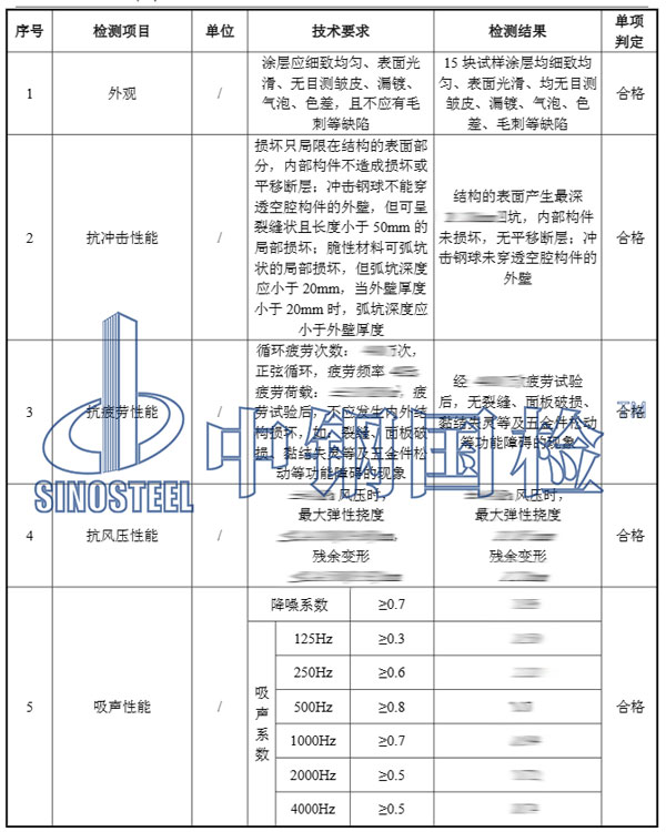 铁路声屏障检测项目效果