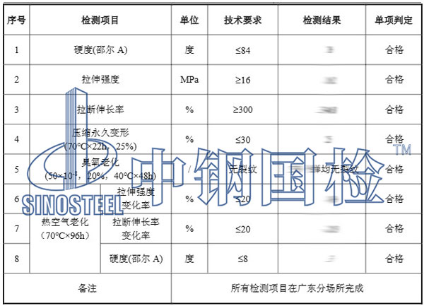 橡胶护舷检测项目效果