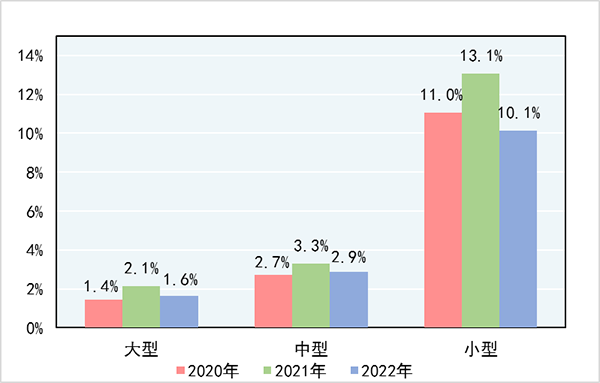 尊龙凯时【官网首页】人生就是博!