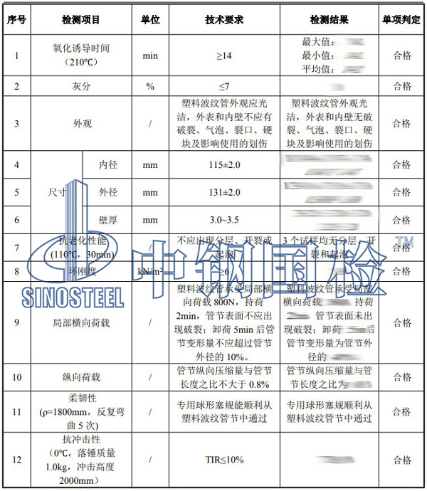 塑料管材管件检测项目效果