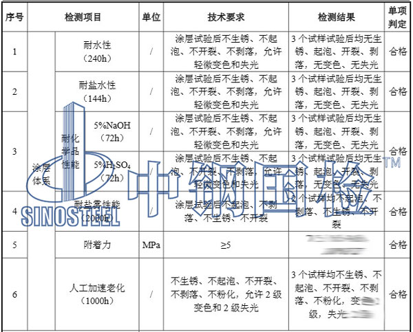 钢结构桥梁检测项目效果