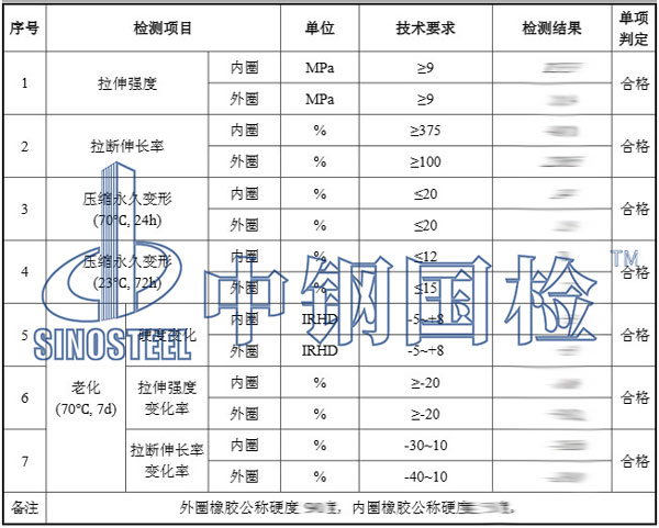 橡胶密封圈检测项目效果