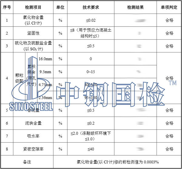 沙石检测报告效果