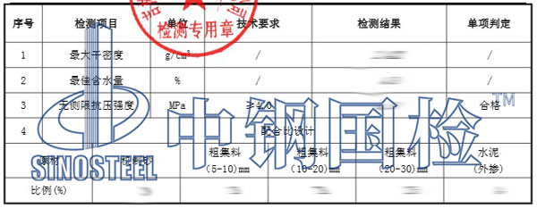 水稳料检测项目效果