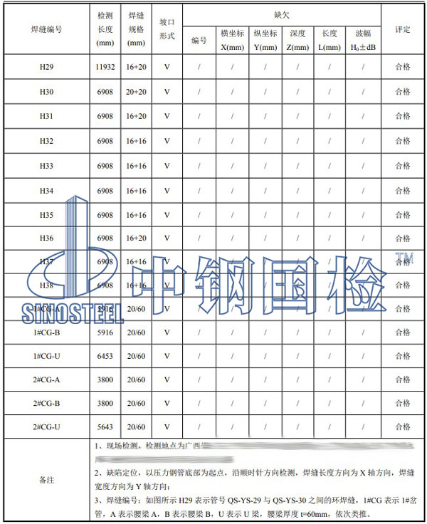 压力钢管检测项目效果