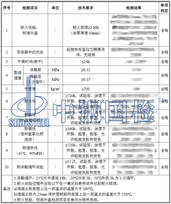 防火涂料检测项目及效果