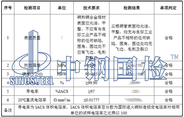 铜管检测项目效果