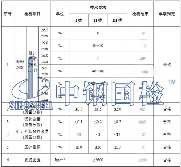 工程质料检测项目效果